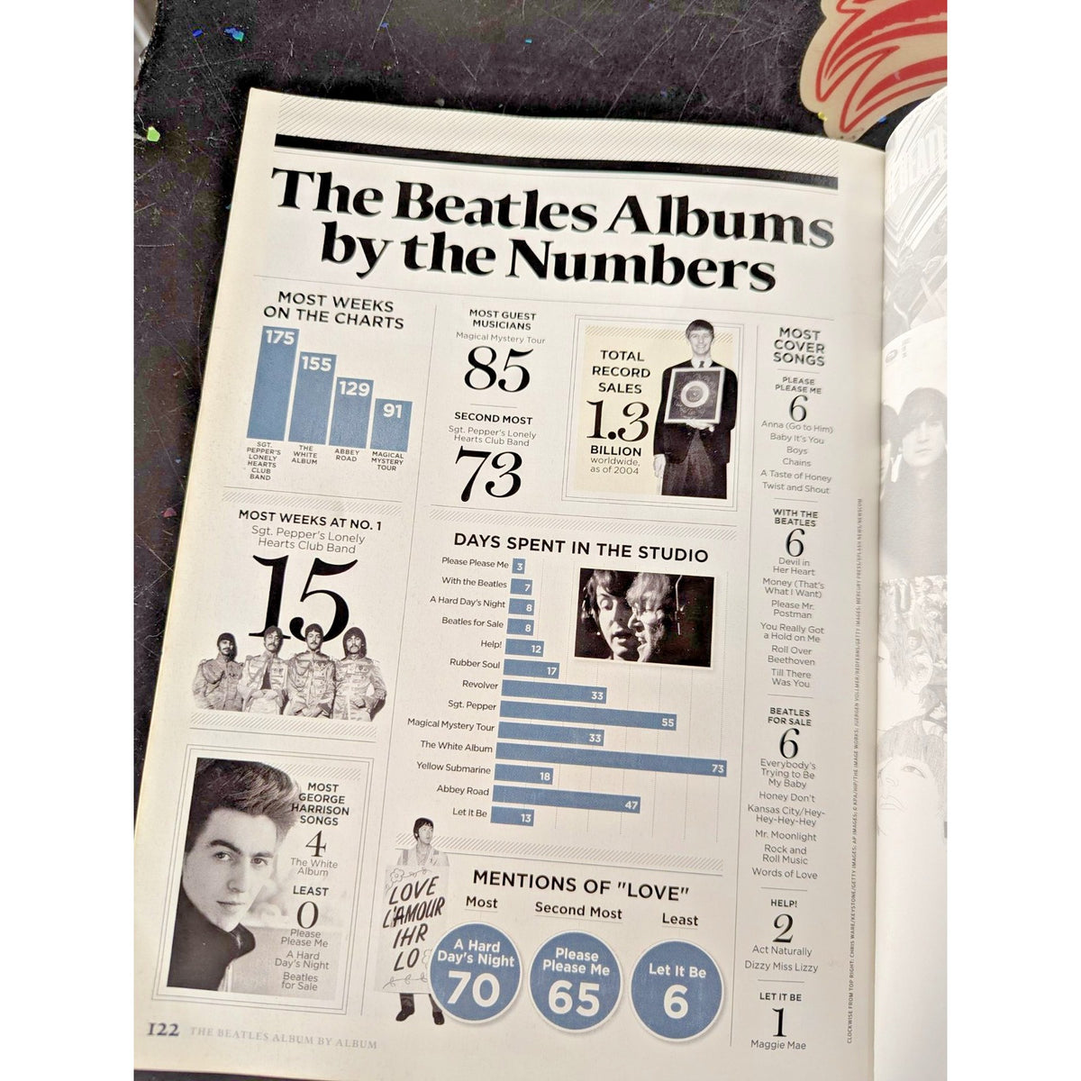 Special Rolling Stone Edition The Beatles Ultimate Album-By-Album Guide Magazine